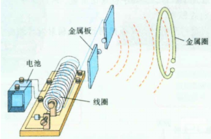 【科学人】电磁学大咖之波波夫-21699