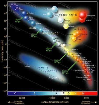 Hertzsprung-Russel_StarData