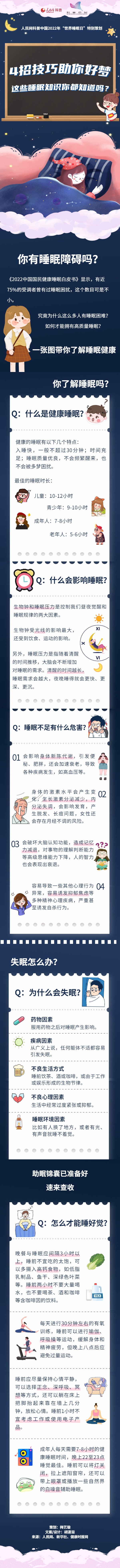 四招技巧助你好梦,这些睡眠知识你都知道吗?