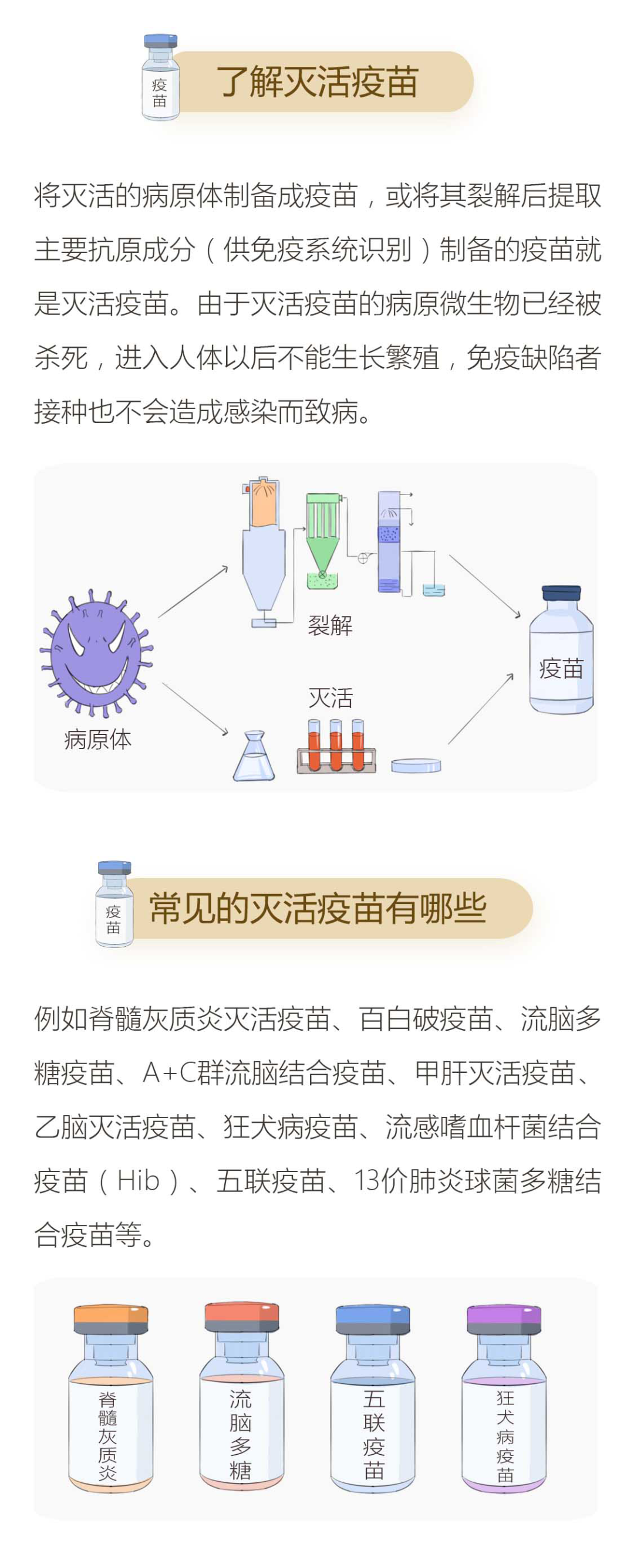 疫苗漫畫什麼是滅活疫苗