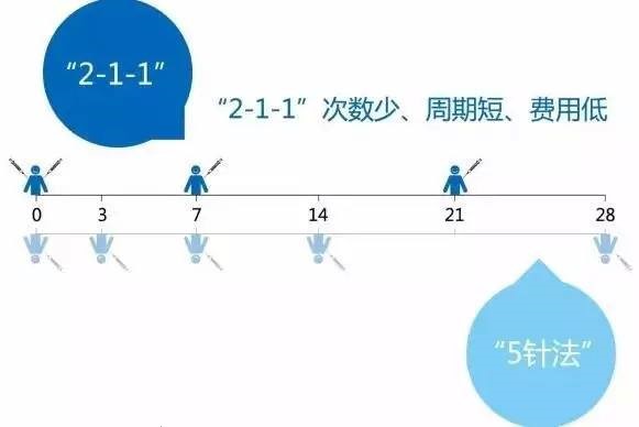 又快到狂犬高发季,是时候祭出这篇文章了
