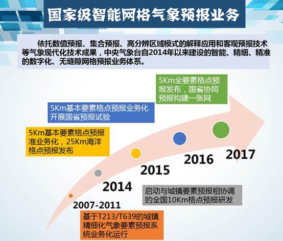 国家级智能网格气象预报业务。薛峰 供图.jpg