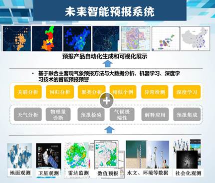 未来智能预报系统。 薛峰 供图.jpg
