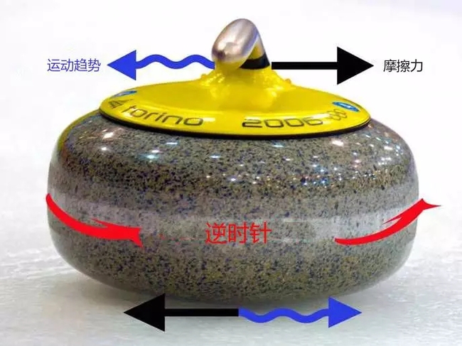 就我这物理成绩,今后就别想玩冰壶了