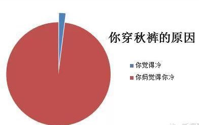 秋裤被嫌弃的一生