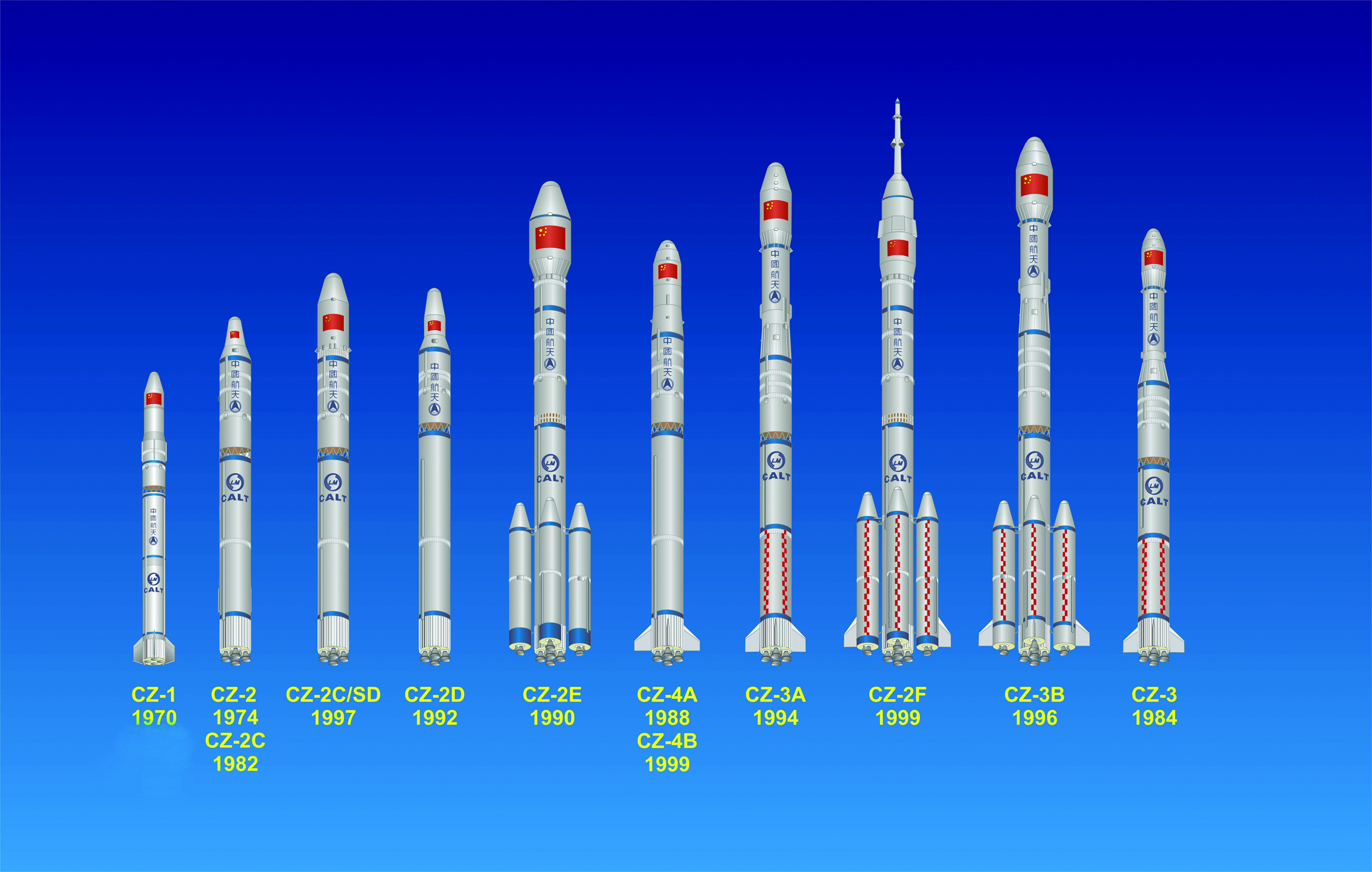 中国长征系列火箭